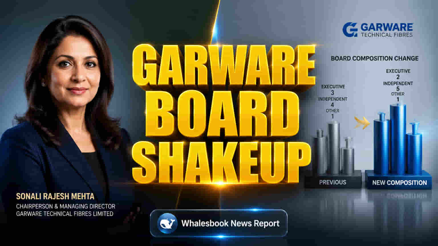 Garware Hi-Tech: బోర్డులోకి కొత్త డైరెక్టర్.. ఇన్వెస్టర్లు గమనించాల్సిన విషయాలు!