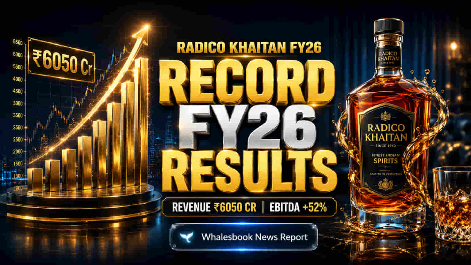 Radico Khaitan Reports Record FY26 Revenue of ₹6050 Cr, EBITDA Jumps 52%