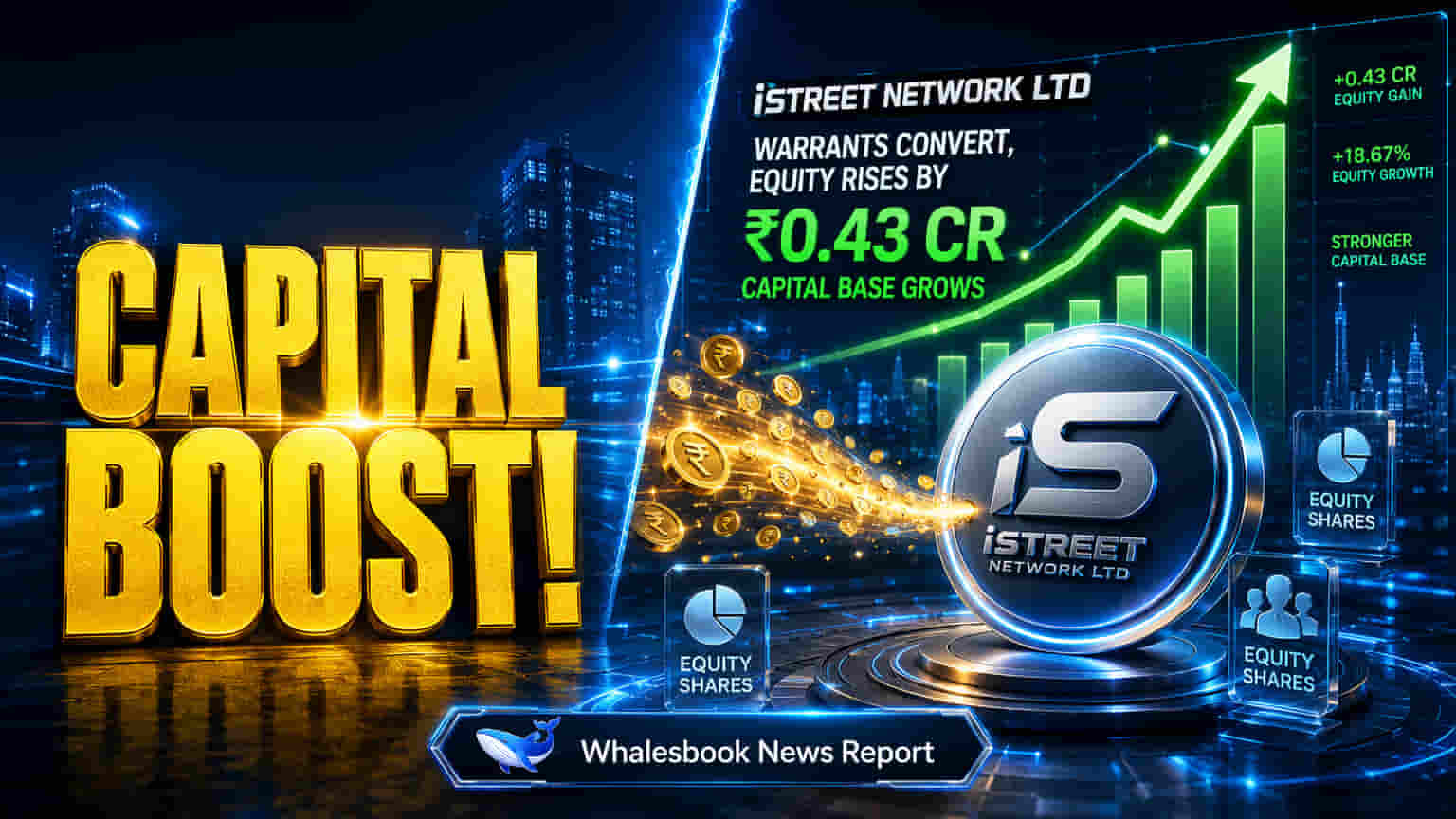 iStreet Network Share Price: ਕੰਪਨੀ ਦਾ ਇਕੁਇਟੀ ਕੈਪੀਟਲ ਵਧਿਆ, ਵਾਰੰਟ ਕਨਵਰਸ਼ਨ ਰਾਹੀਂ ਜੁਟਾਏ **₹0.43 ਕਰੋੜ**!