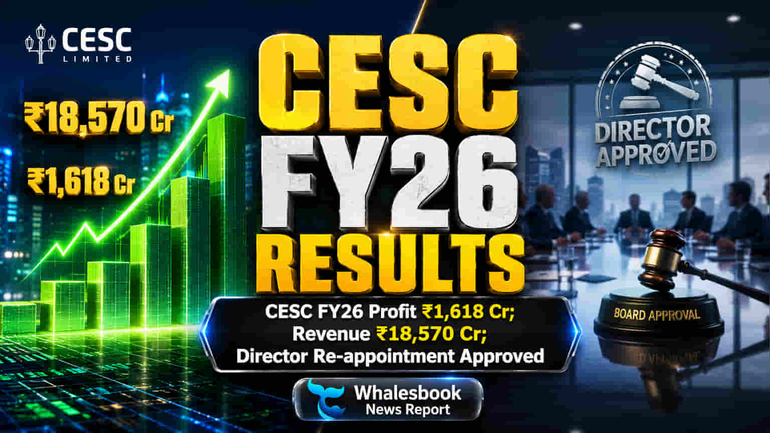 CESC Results: FY26 માં ₹1,618 કરોડ પ્રોફિટ, ડિરેક્ટરની પુનઃનિયુક્તિને મંજૂરી!