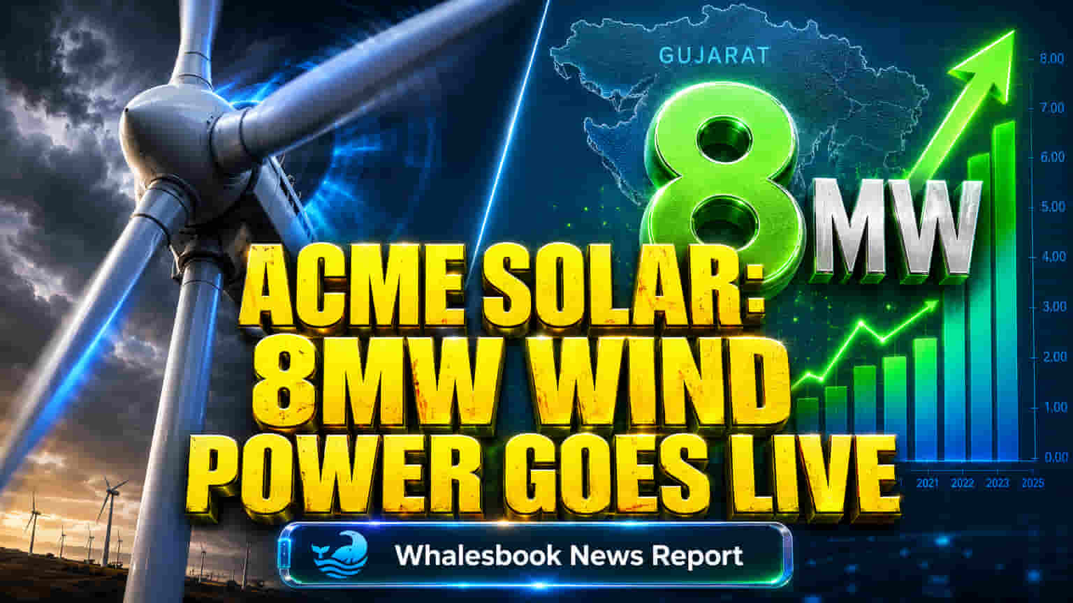 ACME Solar Commissions 8 MW Gujarat Wind Project, Boosts Capacity