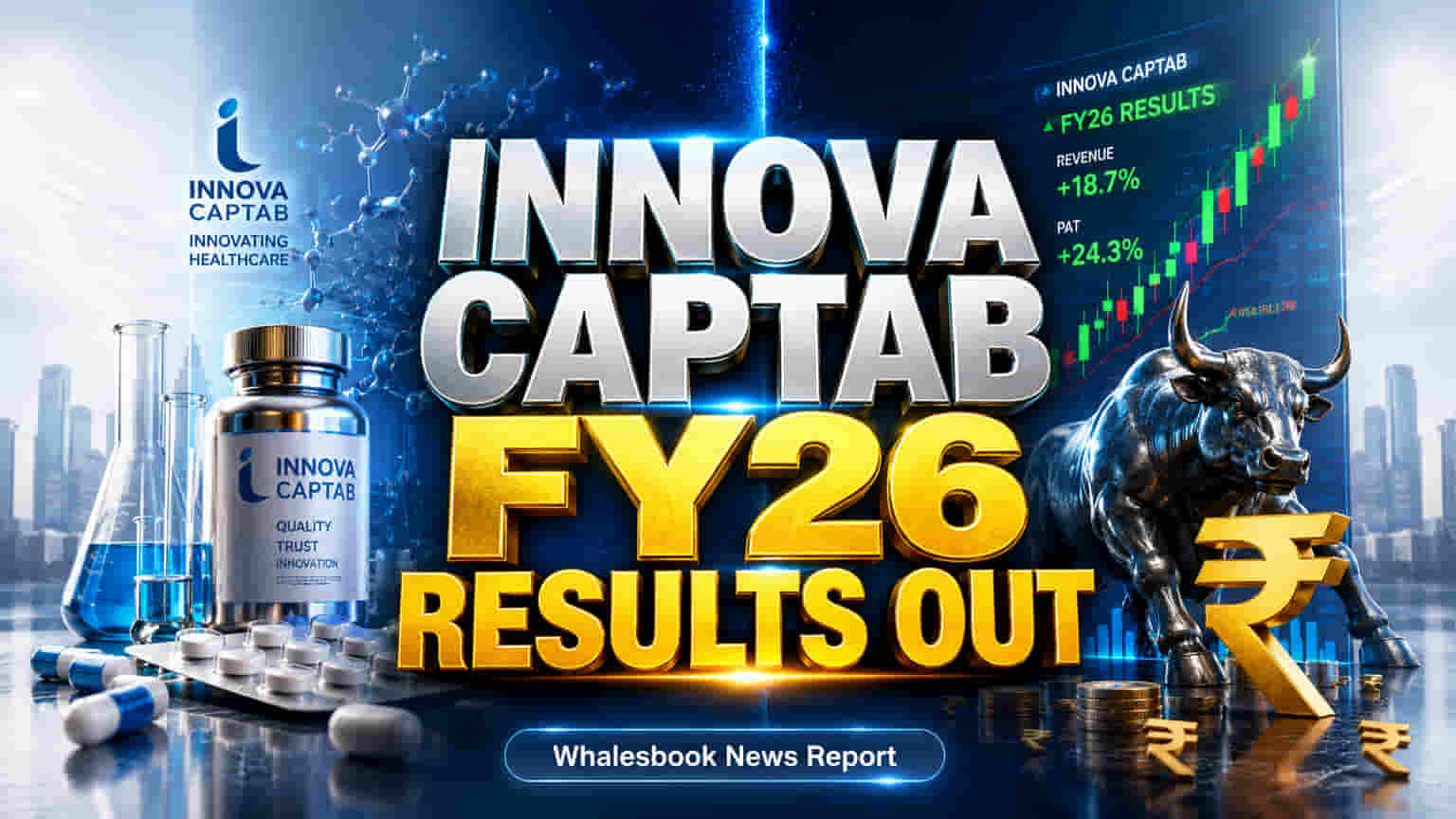 Innova Captab Reports ₹1630 Cr Revenue, ₹140 Cr Profit for FY26; Policy Amended