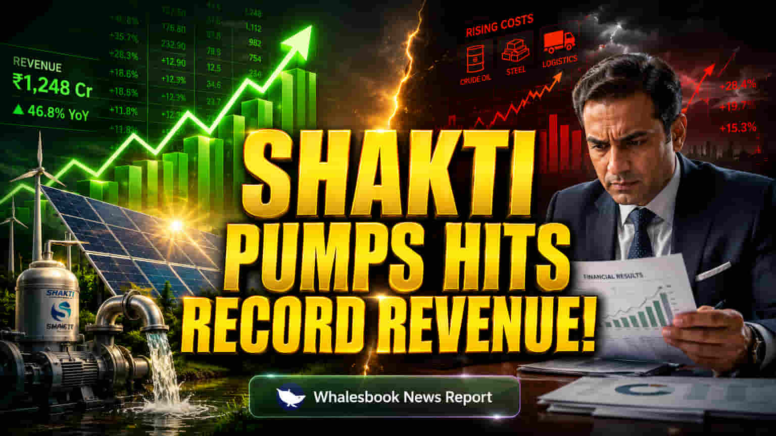 Shakti Pumps Posts Record FY26 Revenue of Rs 2,697 Cr; PAT Rs 257 Cr
