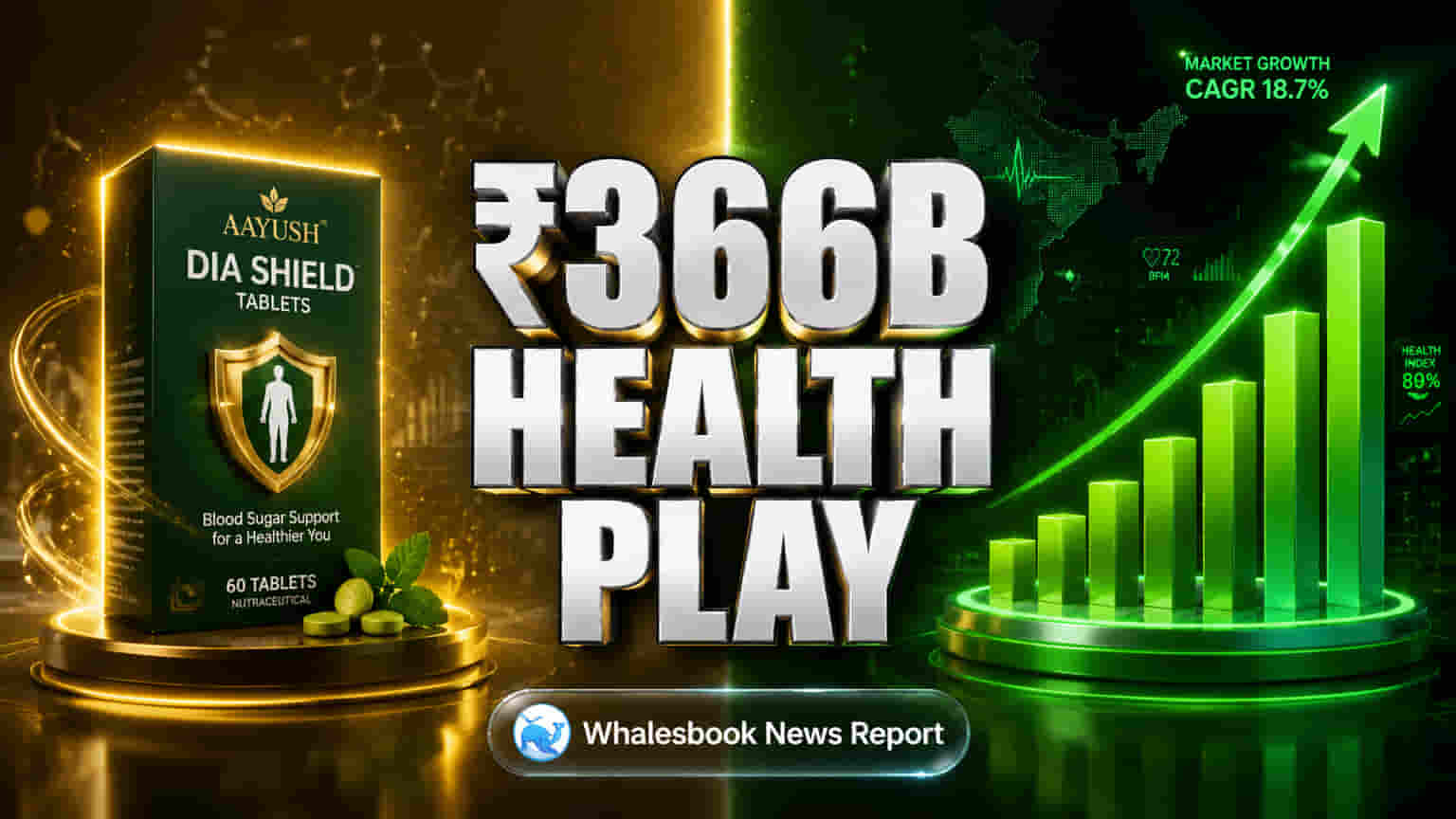 Aayush Wellness Launches Dia Shield, Targets ₹366B Metabolic Health Market