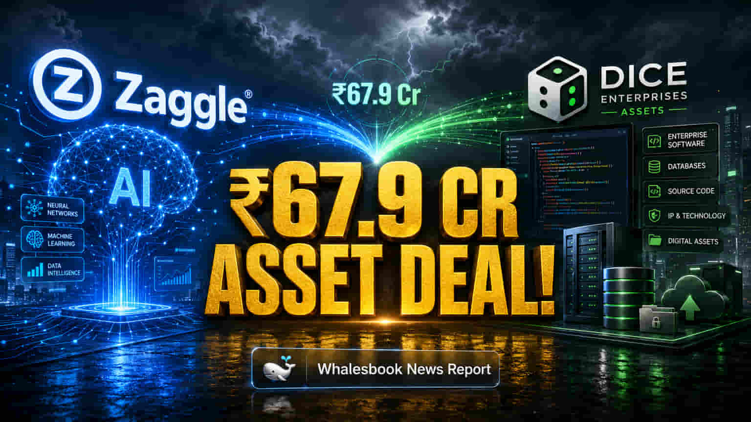 Zaggle Buys Dice Assets for ₹67.9 Cr, Boosting AI Focus