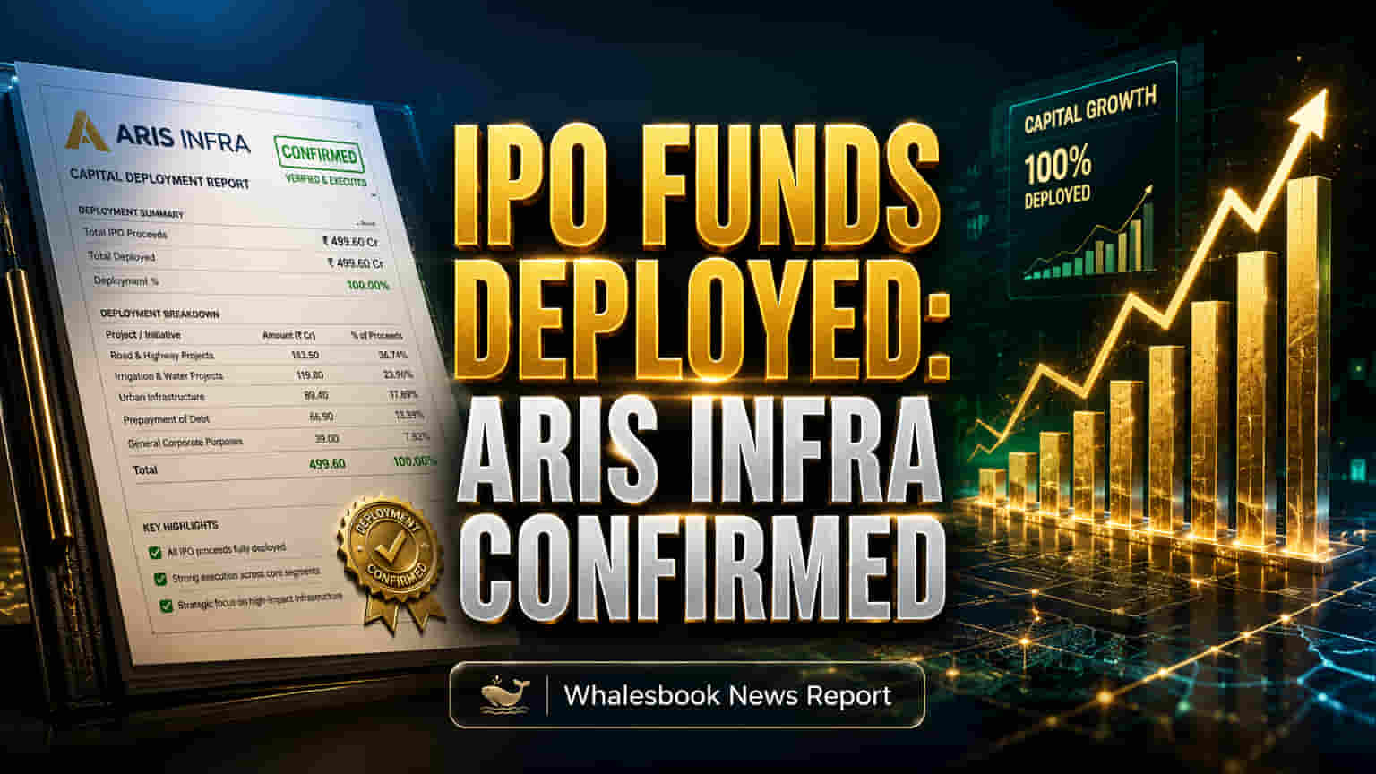 Aris Infra Confirms Q4 FY26 IPO Funds Used As Planned, ICRA Reports