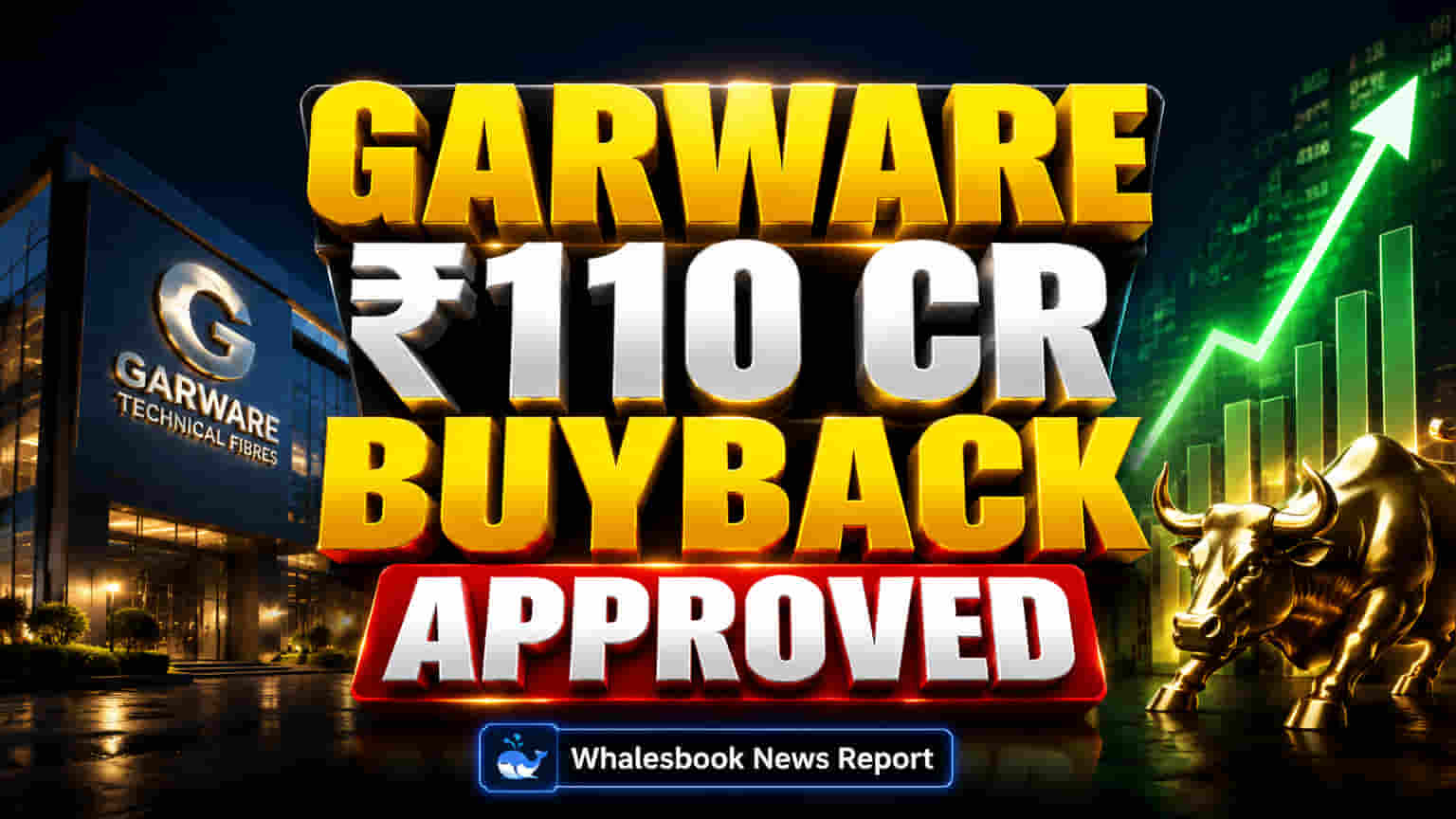 Garware Technical Fibres Board OKs ₹110 Cr Buyback at ₹680
