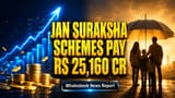 Jan Suraksha Schemes Deliver ₹25,160 Crore in Claims to Millions Since 2015