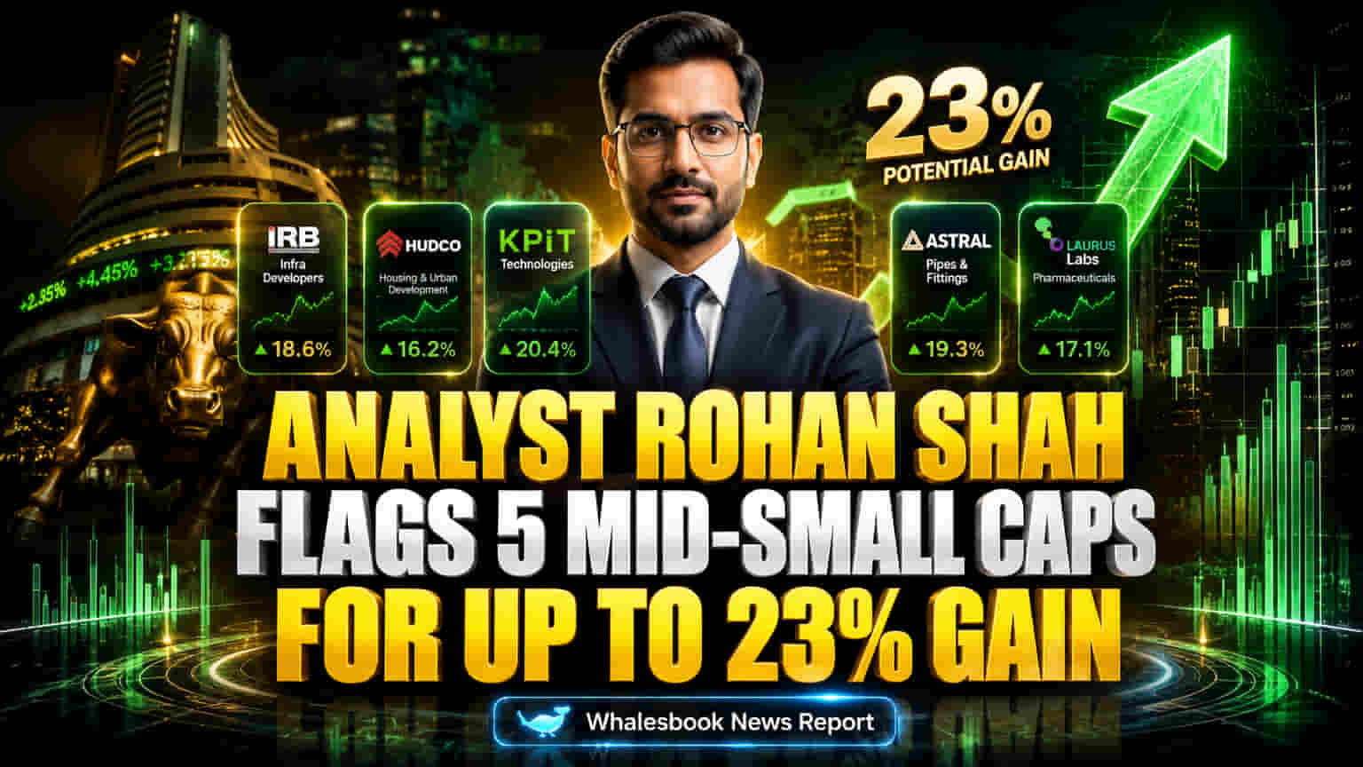 બજારમાં તેજીના સંકેત? Rohan Shah એ પસંદ કર્યા 5 મિડ-કેપ શેર, જે મોટા ઉછાળા માટે તૈયાર!