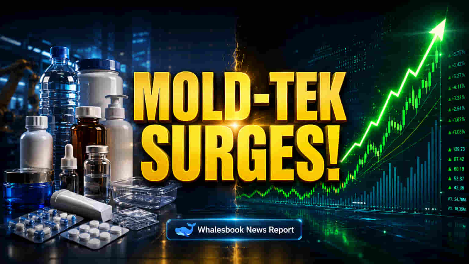 Mold-Tek Packaging: வால்யூம் அதிரடி, லாபம் உயர்வு! ₹728 டார்கெட்டுடன் 'Buy' ரேட்டிங்