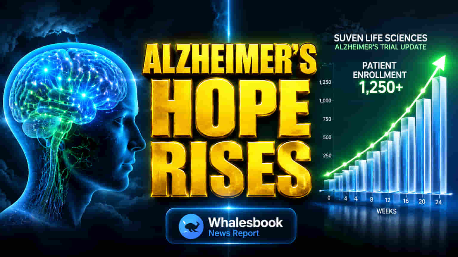 Suven Life Sciences Alzheimer's Drug Enrollment Hits 76% Milestone