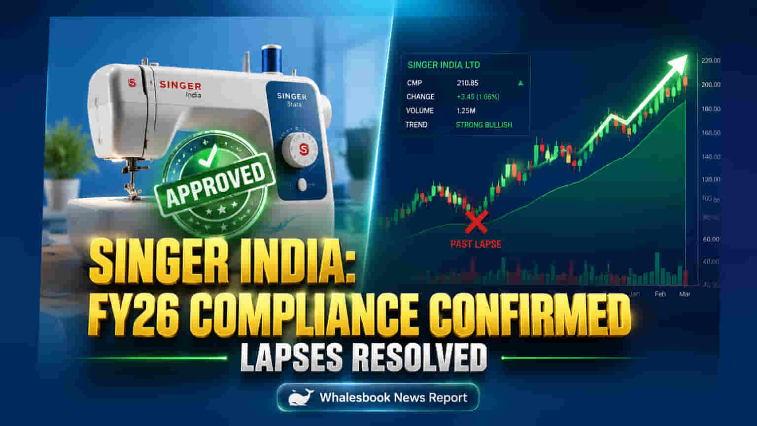 Singer India Files FY26 Compliance Report, Resolves Past Fines
