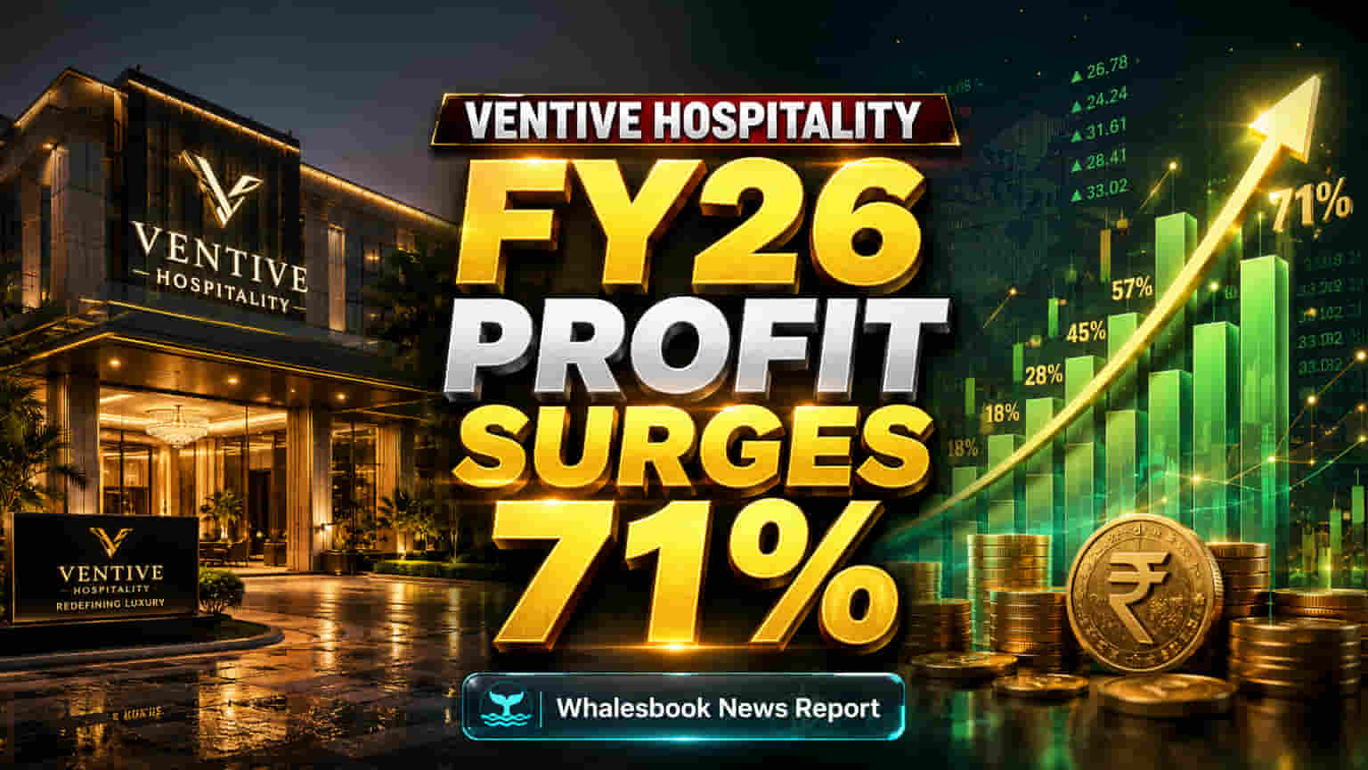 Ventive Hospitality's FY26 Profit Soars 71% on Strong Revenue Growth
