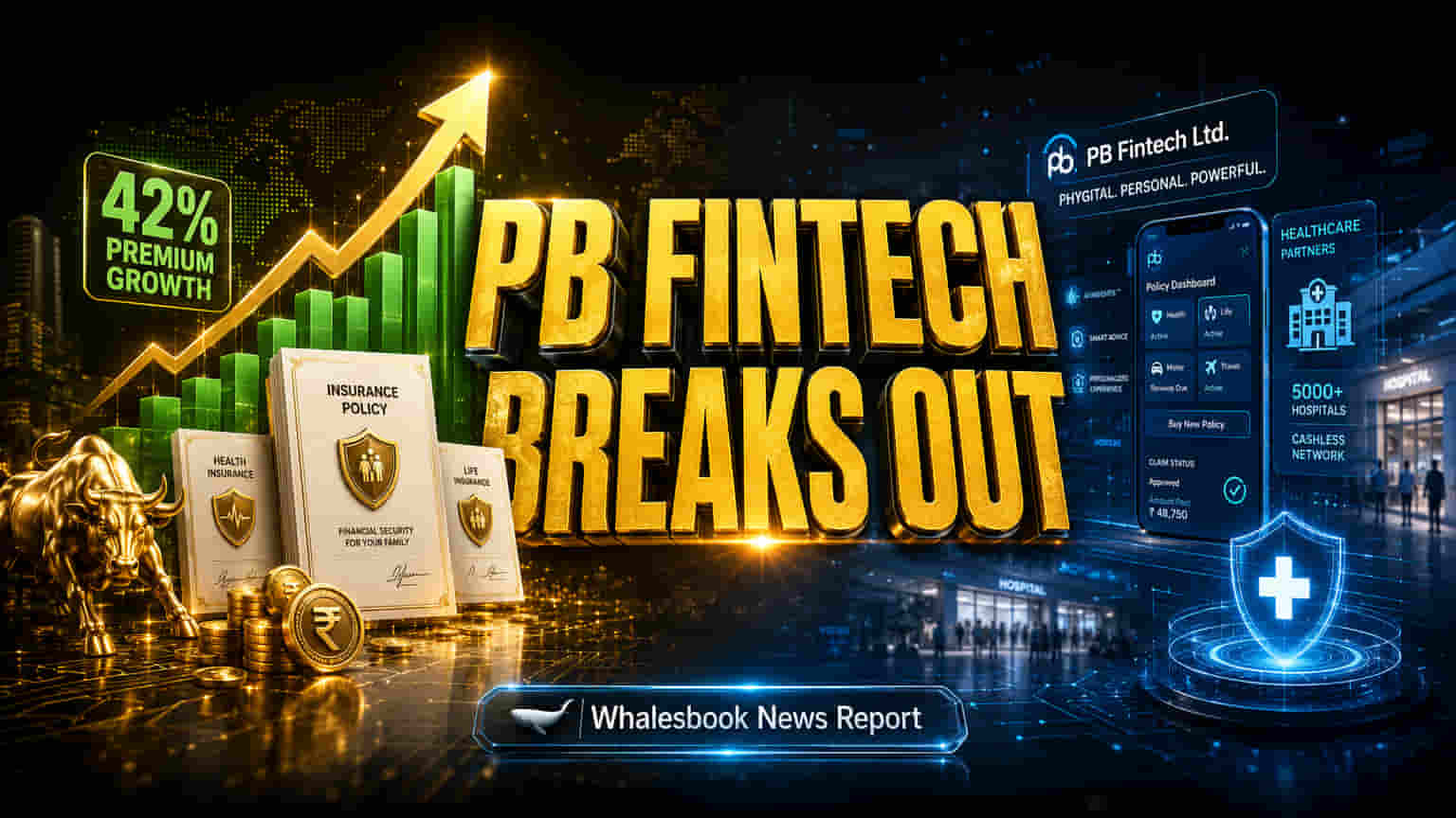 PB Fintech Profit ₹670 Cr, Premiums Surge 42%, Exits Lending