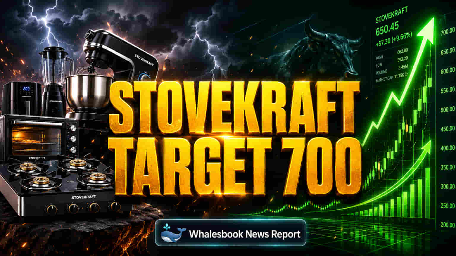 Stovekraft Share Price: Emkay Global ਨੇ ਦਿੱਤਾ ₹700 ਦਾ ਟਾਰਗੇਟ! Q4 'ਚ **32%** Revenue Growth, IKEA ਡੀਲ ਨਾਲ ਵੱਡੀ ਉਮੀਦ