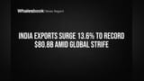 India Exports Surge 13.6% To Record $80.8B Amid Global Strife